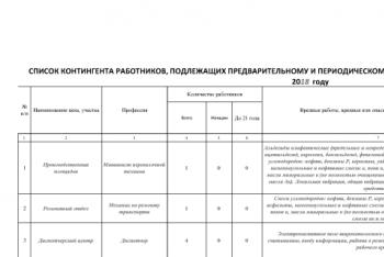 С изменениями и дополнениями от